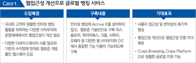 웹접근성 개선으로 글로벌 뱅킹 서비스