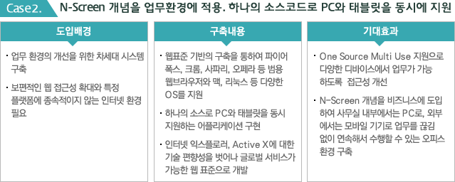 N-Screen 개념을 업무환경에 적용. 하나의 소스코드로 PC와 태블릿을 동시에 지원