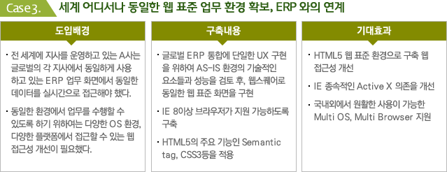 세계 어디서나 동일한 웹 표준 업무 환경 확보, ERP 와의 연계