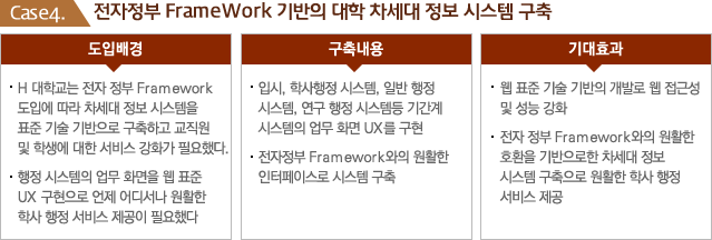 전자정부 FrameWork 기반의 대학 차세대 정보 시스템 구축