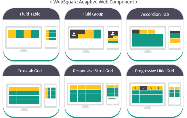 WebSquare Adaptive Web Component